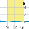 Stouts Creek tide chart for Thursday, May 9, 2024