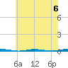 Stouts Creek tide chart for Saturday, July 6, 2024