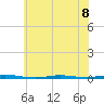 Stouts Creek tide chart for Monday, July 8, 2024