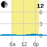 Stouts Creek tide chart for Monday, August 12, 2024