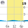 Stouts Creek tide chart for Monday, August 19, 2024