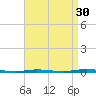 Stouts Creek tide chart for Friday, August 30, 2024