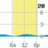 Stouts Creek tide chart for Friday, September 20, 2024
