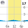 Stouts Creek tide chart for Thursday, October 17, 2024