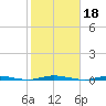 Stouts Creek tide chart for Friday, October 18, 2024