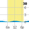 Stouts Creek tide chart for Sunday, March 30, 2025