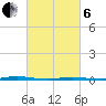 Stouts Creek tide chart for Thursday, March 6, 2025