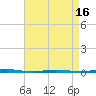Stouts Creek tide chart for Wednesday, April 16, 2025
