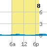 Stouts Creek tide chart for Thursday, May 8, 2025