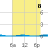 Stouts Creek tide chart for Friday, August 8, 2025