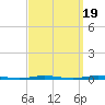 Stouts Creek tide chart for Friday, September 19, 2025