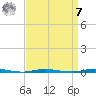 Stouts Creek tide chart for Sunday, September 7, 2025