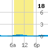 Stouts Creek tide chart for Thursday, December 18, 2025