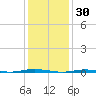 Stouts Creek tide chart for Friday, January 30, 2026