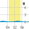 Stouts Creek tide chart for Thursday, January 8, 2026
