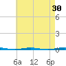 Stouts Creek tide chart for Thursday, April 30, 2026