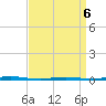 Stouts Creek tide chart for Monday, April 6, 2026