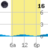 Stouts Creek tide chart for Saturday, May 16, 2026