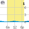 Stouts Creek tide chart for Friday, May 1, 2026