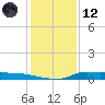 Stouts Pass tide chart for Tuesday, January 12, 2021