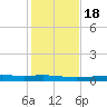 Stouts Pass tide chart for Monday, January 18, 2021