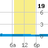 Stouts Pass tide chart for Tuesday, January 19, 2021