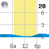 Stouts Pass tide chart for Thursday, January 28, 2021