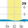 Stouts Pass tide chart for Friday, January 29, 2021