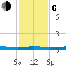 Stouts Pass tide chart for Wednesday, January 6, 2021