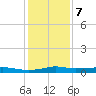 Stouts Pass tide chart for Thursday, January 7, 2021