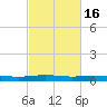 Stouts Pass tide chart for Tuesday, February 16, 2021