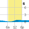 Stouts Pass tide chart for Saturday, February 6, 2021