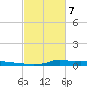Stouts Pass tide chart for Sunday, February 7, 2021