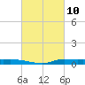 Stouts Pass tide chart for Wednesday, March 10, 2021