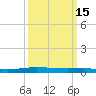 Stouts Pass tide chart for Monday, March 15, 2021