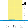 Stouts Pass tide chart for Tuesday, March 16, 2021