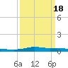 Stouts Pass tide chart for Thursday, March 18, 2021