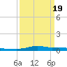 Stouts Pass tide chart for Friday, March 19, 2021