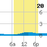 Stouts Pass tide chart for Saturday, March 20, 2021