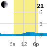 Stouts Pass tide chart for Sunday, March 21, 2021