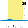 Stouts Pass tide chart for Monday, March 29, 2021