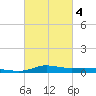 Stouts Pass tide chart for Thursday, March 4, 2021