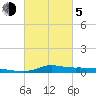 Stouts Pass tide chart for Friday, March 5, 2021