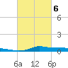 Stouts Pass tide chart for Saturday, March 6, 2021