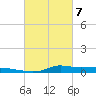 Stouts Pass tide chart for Sunday, March 7, 2021