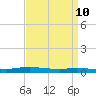 Stouts Pass tide chart for Saturday, April 10, 2021