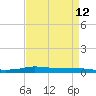 Stouts Pass tide chart for Monday, April 12, 2021