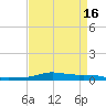 Stouts Pass tide chart for Friday, April 16, 2021