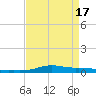 Stouts Pass tide chart for Saturday, April 17, 2021