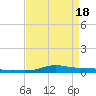 Stouts Pass tide chart for Sunday, April 18, 2021
